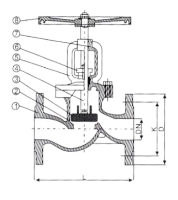 Absperrventil Absperrventil
